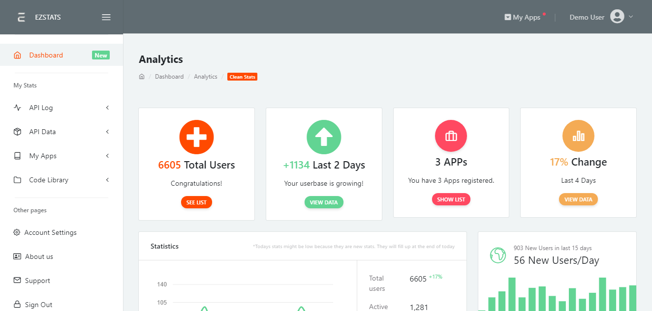A snapshot of APP usage